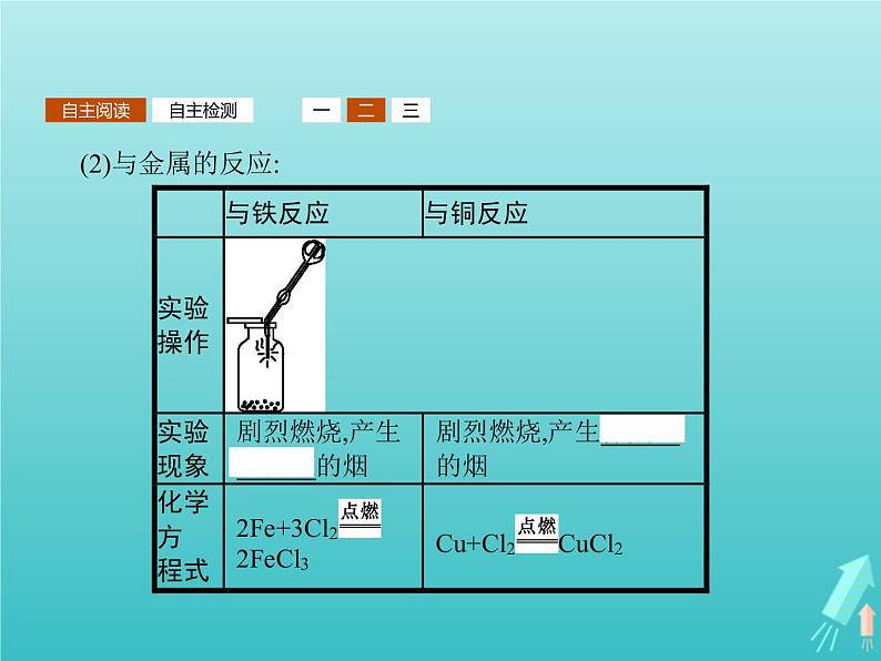 2021_2022学年高中化学第1章认识化学科学第2节第2课时研究物质性质的基本程序课件鲁科版必修105