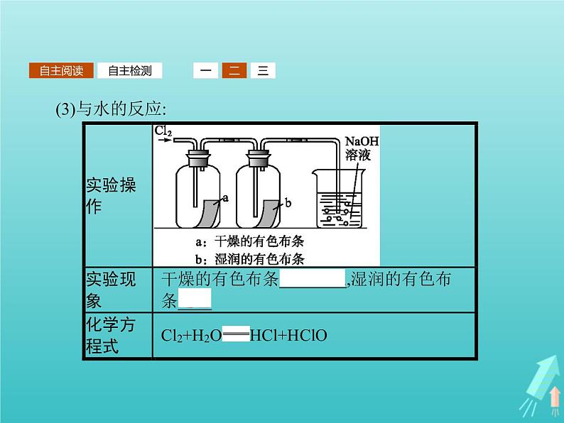 2021_2022学年高中化学第1章认识化学科学第2节第2课时研究物质性质的基本程序课件鲁科版必修106