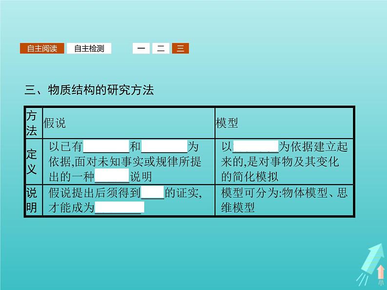 2021_2022学年高中化学第1章认识化学科学第2节第2课时研究物质性质的基本程序课件鲁科版必修108