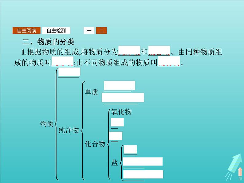 2021_2022学年高中化学第2章元素与物质世界第1节第1课时物质的分类课件鲁科版必修1第4页