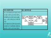 2021_2022学年高中化学第2章元素与物质世界第3节第1课时氧化还原反应课件鲁科版必修1