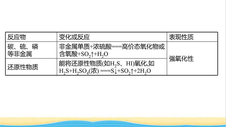 2021_2022学年高中化学第3章物质的性质与转化第2节第3课时浓硫酸的性质酸雨及其防治课件鲁科版必修1第4页