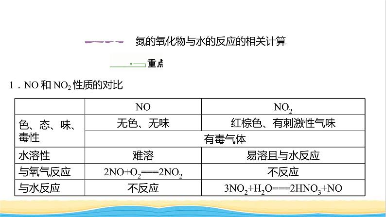 2021_2022学年高中化学第3章物质的性质与转化第3节第1课时自然界中的氮循环氮的固定课件鲁科版必修102