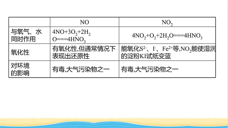 2021_2022学年高中化学第3章物质的性质与转化第3节第1课时自然界中的氮循环氮的固定课件鲁科版必修103