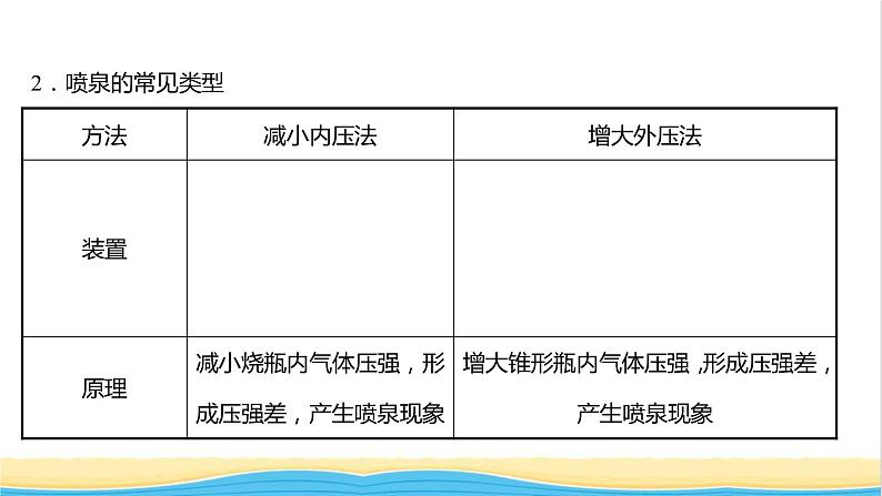 2021_2022学年高中化学第3章物质的性质与转化第3节第2课时氨的转化与生成课件鲁科版必修105