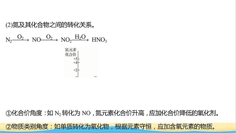 2021_2022学年高中化学第3章物质的性质与转化微项目论证重污染天气“汽车限行”的合理性__探讨社会性科学议题课件鲁科版必修103