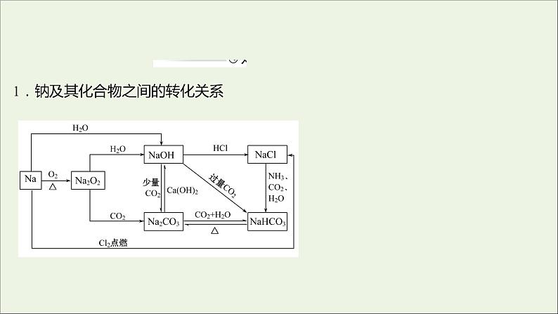 2021_2022学年高中化学第三章金属及其他化合物阶段素养提升课课件新人教版必修103