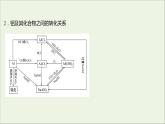 2021_2022学年高中化学第三章金属及其他化合物阶段素养提升课课件新人教版必修1