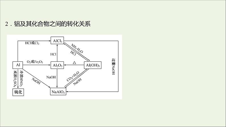 2021_2022学年高中化学第三章金属及其他化合物阶段素养提升课课件新人教版必修104