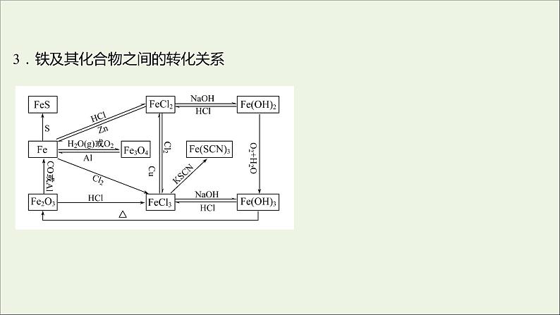 2021_2022学年高中化学第三章金属及其他化合物阶段素养提升课课件新人教版必修105