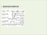 2021_2022学年高中化学第四章非金属及其化合物阶段素养提升课课件新人教版必修1