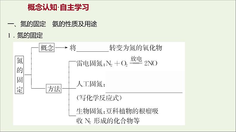 2021_2022学年高中化学第四章非金属及其化合物第四节第1课时氨课件新人教版必修103