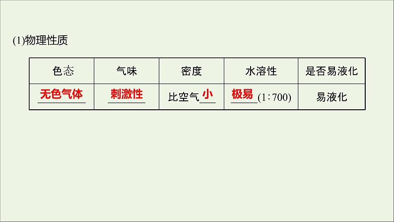 2021_2022学年高中化学第四章非金属及其化合物第四节第1课时氨课件新人教版必修104