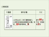 2021_2022学年高中化学第四章非金属及其化合物第四节第1课时氨课件新人教版必修1