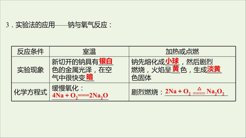 福建专用2021_2022学年高中化学第1章认识化学科学第2节第1课时研究物质性质的基本方法课件鲁科版必修105