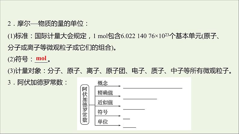 福建专用2021_2022学年高中化学第1章认识化学科学第3节第1课时物质的量及其单位__摩尔摩尔质量课件鲁科版必修104