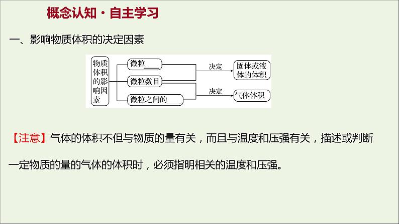 福建专用2021_2022学年高中化学第1章认识化学科学第3节第2课时气体摩尔体积课件鲁科版必修103