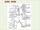 福建专用2021_2022学年高中化学第1章认识化学科学阶段素养提升课课件鲁科版必修1