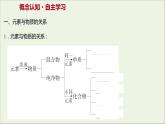 福建专用2021_2022学年高中化学第2章元素与物质世界第1节第1课时元素与物质的关系物质分类与物质性质课件鲁科版必修1