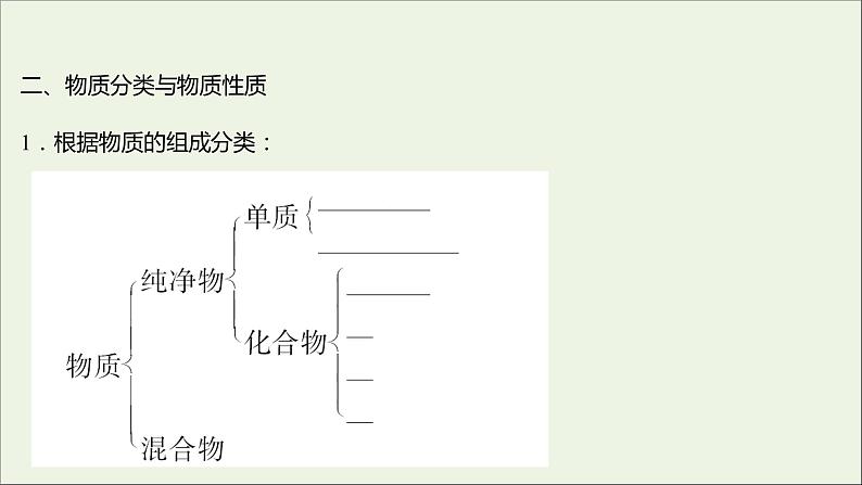 福建专用2021_2022学年高中化学第2章元素与物质世界第1节第1课时元素与物质的关系物质分类与物质性质课件鲁科版必修105