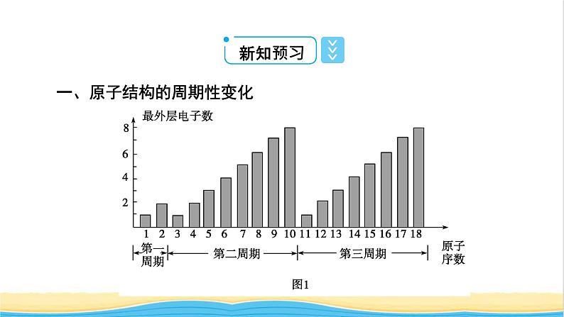 高中化学第4章物质结构元素周期律第2节第1课时元素性质的周期性变化规律课件人教版必修第一册07