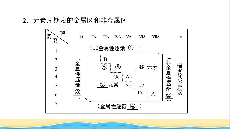 高中化学第4章物质结构元素周期律第2节第2课时元素周期表和元素周期律的应用课件人教版必修第一册第8页