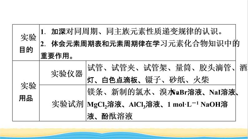 高中化学第4章第二节物质结构元素周期律实验课件人教版必修第一册第2页