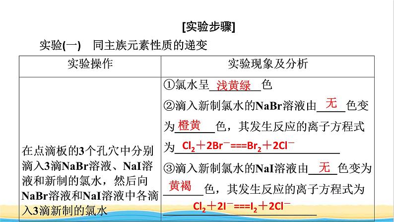 高中化学第4章第二节物质结构元素周期律实验课件人教版必修第一册第3页