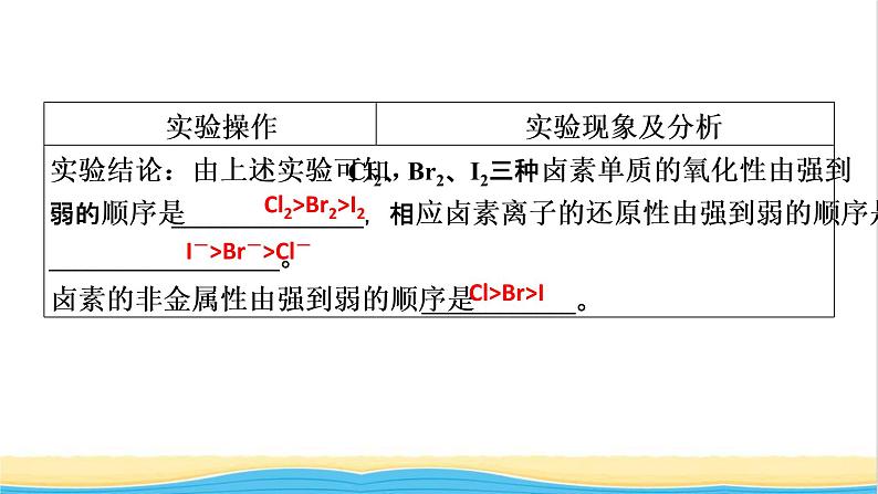 高中化学第4章第二节物质结构元素周期律实验课件人教版必修第一册第5页