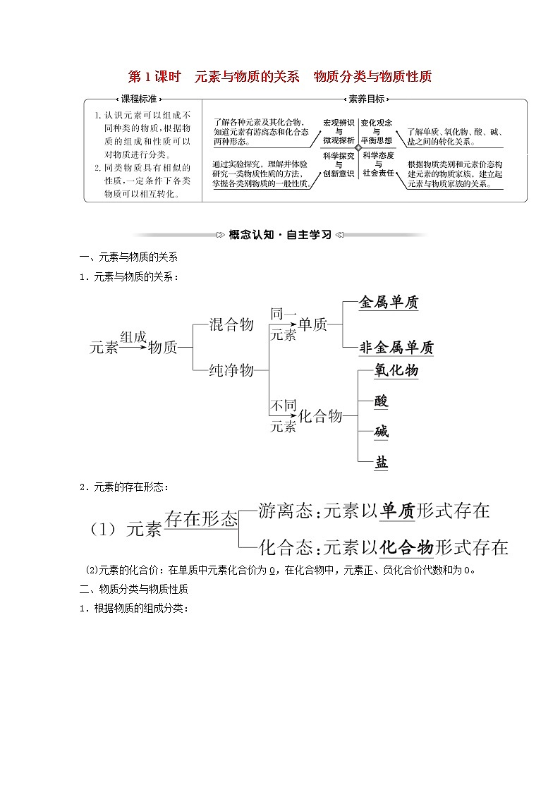 福建专用高中化学第2章元素与物质世界第1节第1课时元素与物质的关系物质分类与物质性质学案鲁科版必修101