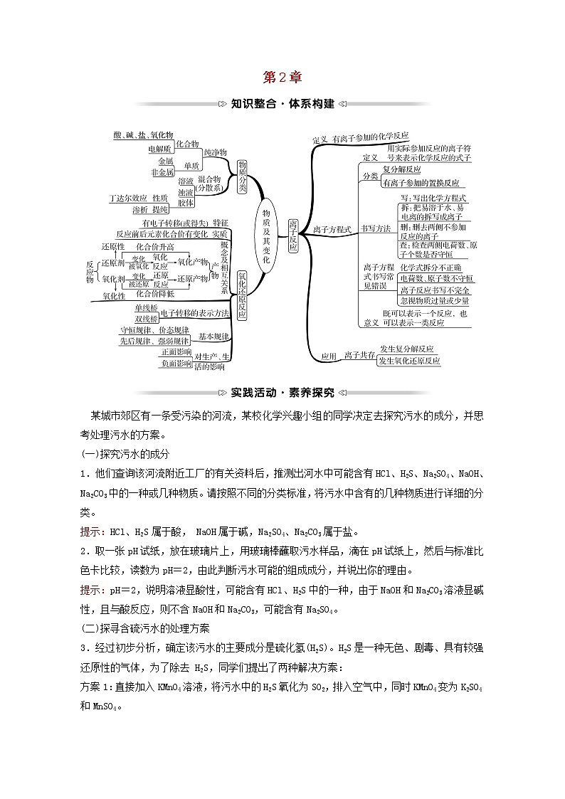 福建专用高中化学第2章元素与物质世界阶段素养提升课学案鲁科版必修1第1页