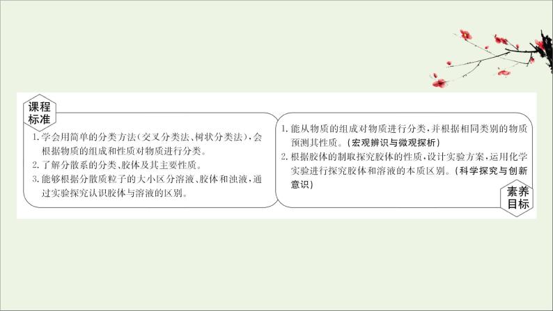 浙江专用高中化学课时检测1物质的分类课件新人教版必修第一册02