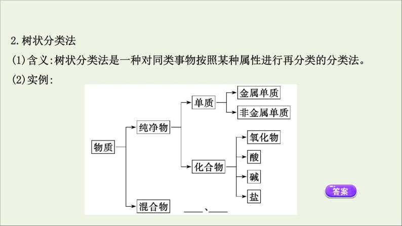 浙江专用高中化学课时检测1物质的分类课件新人教版必修第一册05