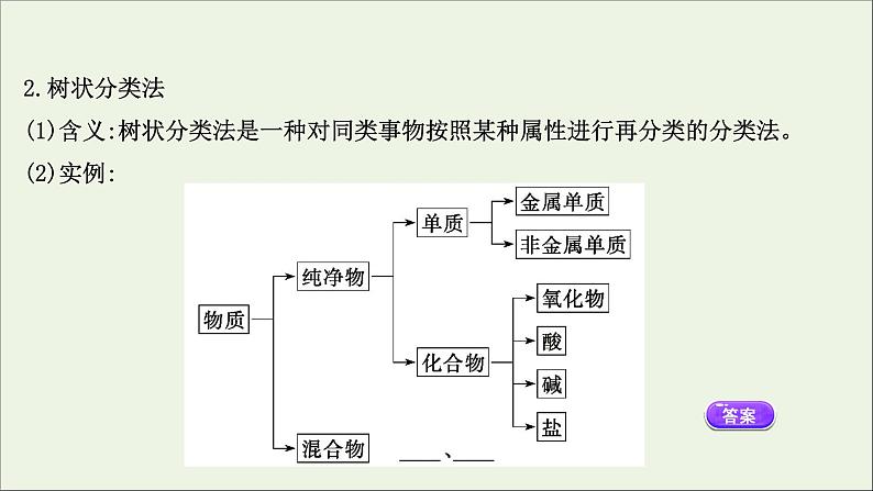 浙江专用高中化学课时检测1物质的分类课件新人教版必修第一册第5页