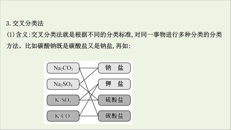 浙江专用高中化学课时检测1物质的分类课件新人教版必修第一册07