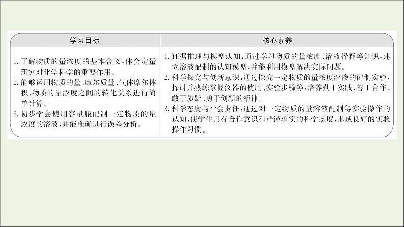 2021_2022学年高中化学第一章从实验学化学第二节第3课时物质的量在化学实验中的应用课件新人教版必修1第2页