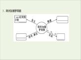 2021_2022学年高中化学第一章从实验学化学第二节第1课时物质的量的单位__摩尔课件新人教版必修1