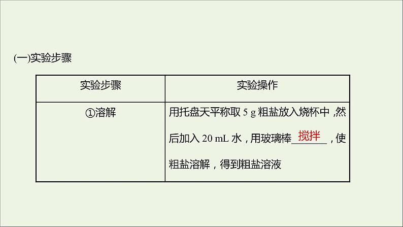 福建专用2021_2022学年新教材高中化学第2章元素与物质世界实验活动：食盐的精制课件鲁科版必修104