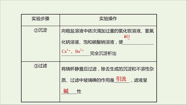 福建专用2021_2022学年新教材高中化学第2章元素与物质世界实验活动：食盐的精制课件鲁科版必修105