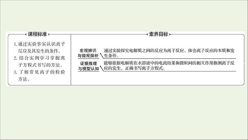 福建专用2021_2022学年新教材高中化学第2章元素与物质世界第2节第2课时离子反应课件鲁科版必修102