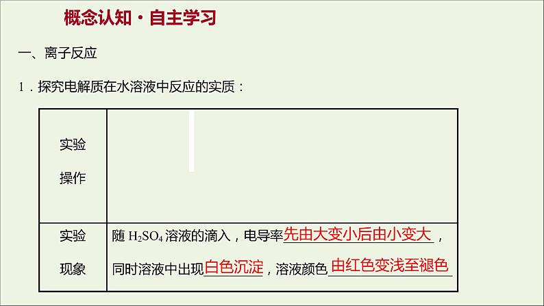 福建专用2021_2022学年新教材高中化学第2章元素与物质世界第2节第2课时离子反应课件鲁科版必修1第3页