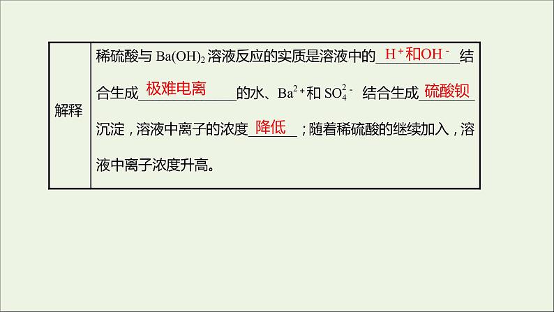 福建专用2021_2022学年新教材高中化学第2章元素与物质世界第2节第2课时离子反应课件鲁科版必修1第4页