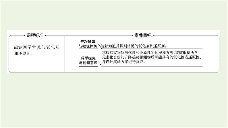 福建专用2021_2022学年新教材高中化学第2章元素与物质世界第3节第2课时氧化剂和还原剂课件鲁科版必修102