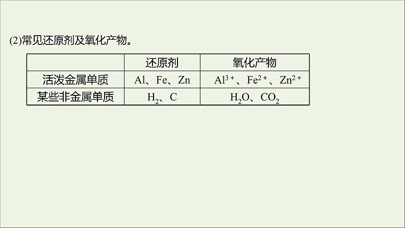 福建专用2021_2022学年新教材高中化学第2章元素与物质世界第3节第2课时氧化剂和还原剂课件鲁科版必修105
