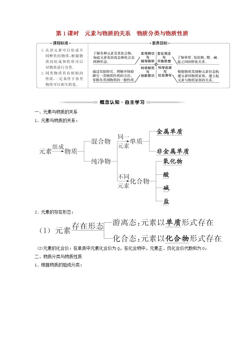 福建专用2021_2022学年新教材高中化学第2章元素与物质世界第1节第1课时元素与物质的关系物质分类与物质性质学案鲁科版必修101