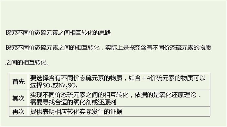 福建专用2021_2022学年新教材高中化学第3章物质的性质与转化实验活动：不同价态硫元素之间的转化课件鲁科版必修103