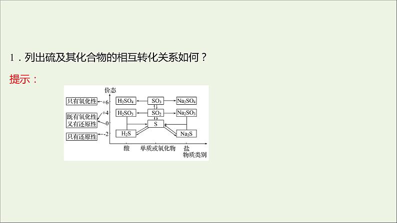 福建专用2021_2022学年新教材高中化学第3章物质的性质与转化实验活动：不同价态硫元素之间的转化课件鲁科版必修107