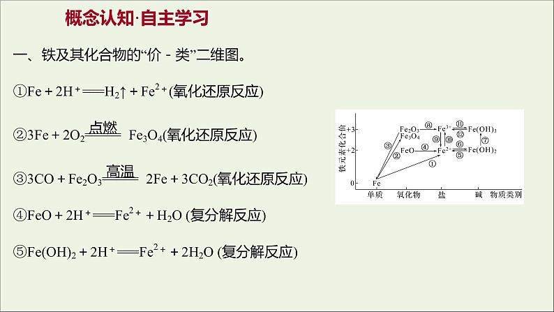 福建专用2021_2022学年新教材高中化学第3章物质的性质与转化第1节第3课时铁及其化合物之间的转化关系课件鲁科版必修103