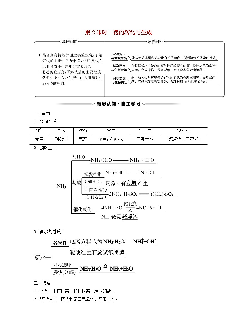 福建专用2021_2022学年新教材高中化学第3章物质的性质与转化第3节第2课时氨的转化与生成学案鲁科版必修101