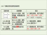 福建专用2021_2022学年新教材高中化学第3章物质的性质与转化第1节第1课时亚铁盐和铁盐课件鲁科版必修1